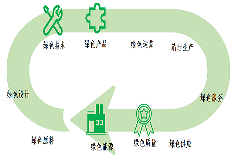 “銀”領零碳工廠  創造綠色未來 —— 銀金達喜獲“零碳工廠”